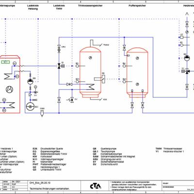 Schema